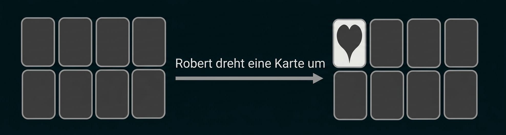 Darstellung eines Kartenstapels vor und nach dem Umdrehen einer Karte mit Herzsymbol.